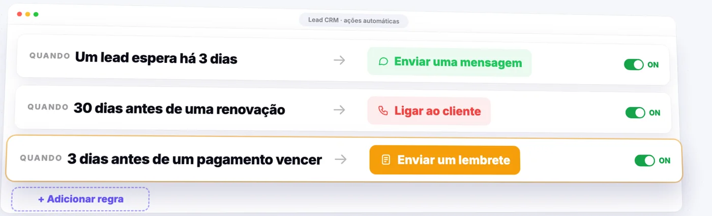 Um CRM que age sozinho