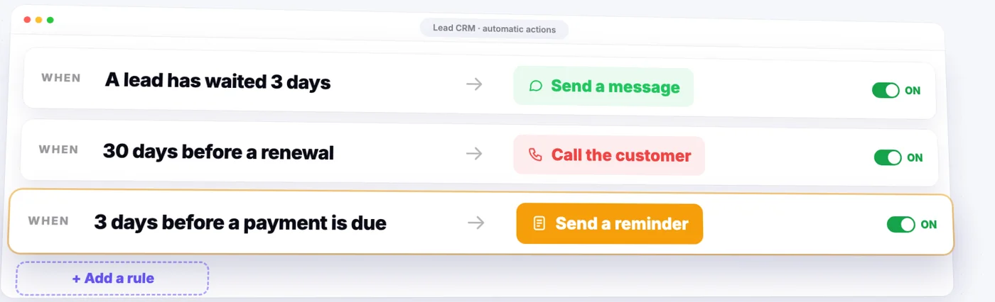 A CRM that acts on its own