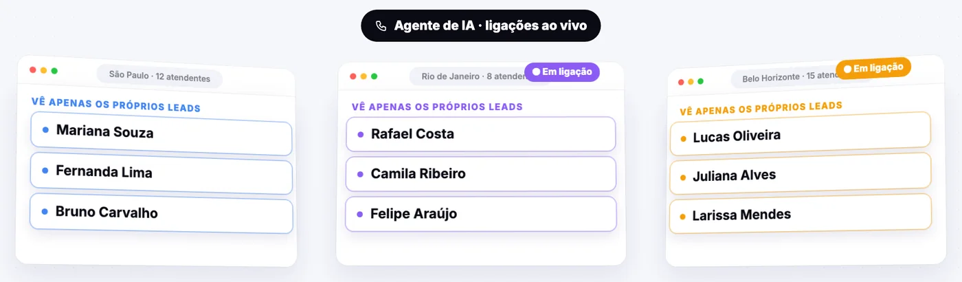 Um só CRM para todas as equipes