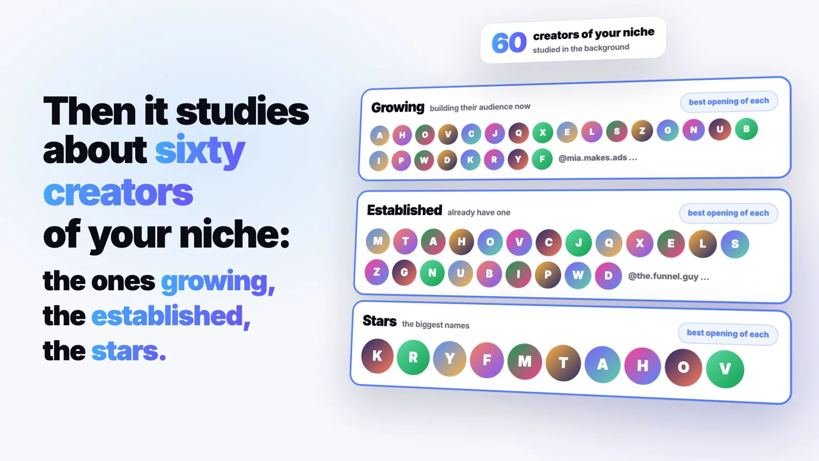 Your niche, at three sizes